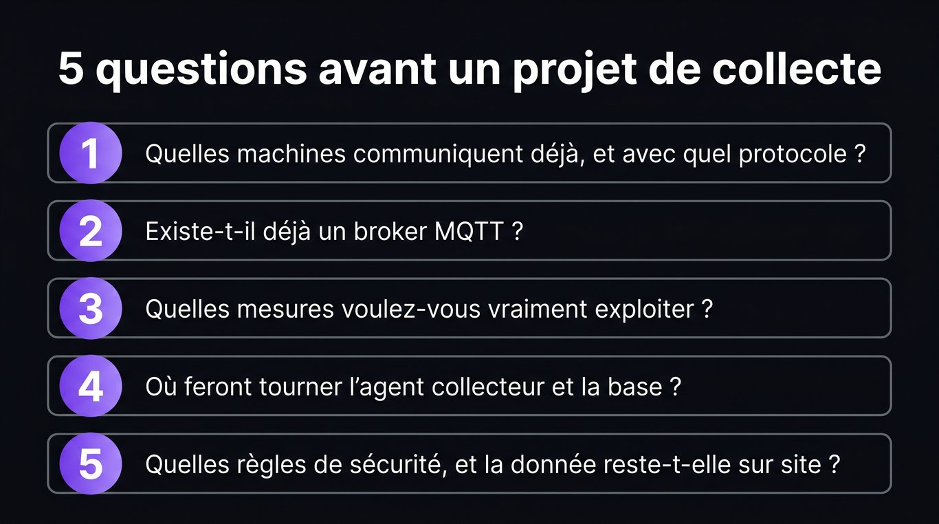 Les 5 questions à se poser avant un projet de collecte de données industrielles