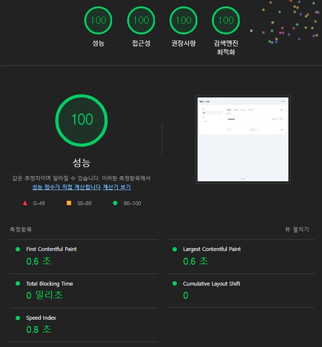 Google Lighthouse 감사 결과 화면. 성능·접근성·권장사항·검색엔진 최적화 점수와 웹 지표 요약이 보입니다.