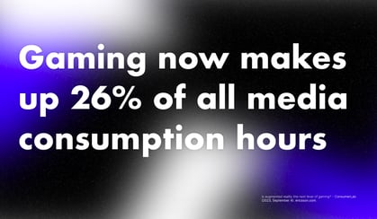 Infographic on AR Gaming impact on media consumption hours, highlighting Augmented Reality in Advertising.