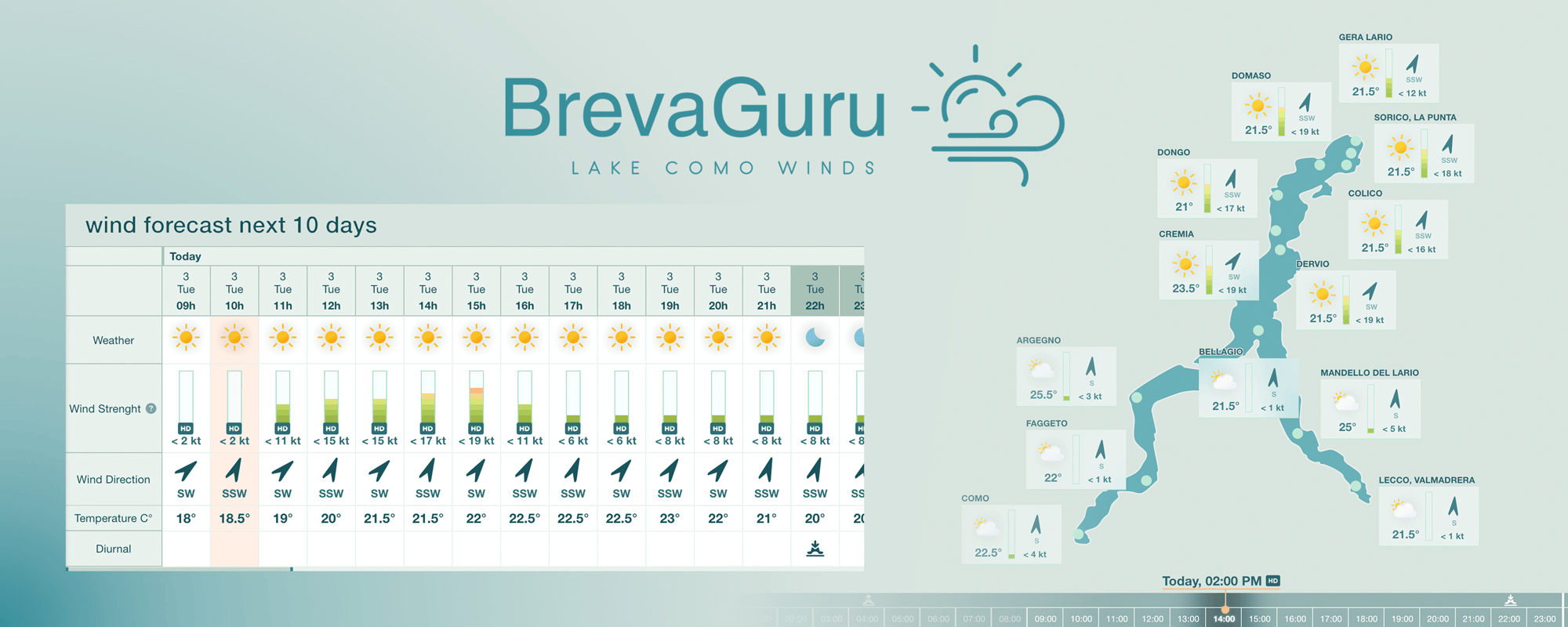 View wind forecast on brevaguru.com