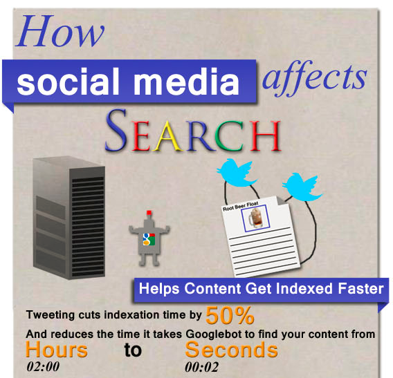 social-media-seo