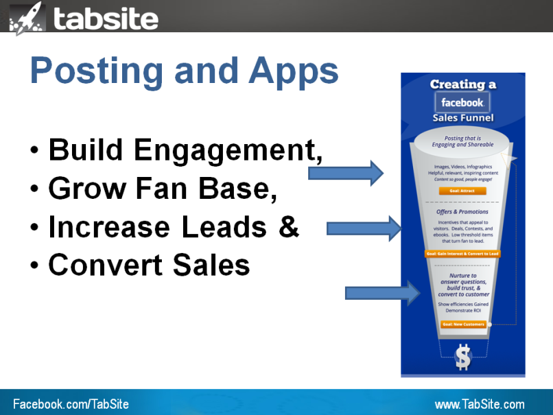 Facebook Sales Funnel Overview