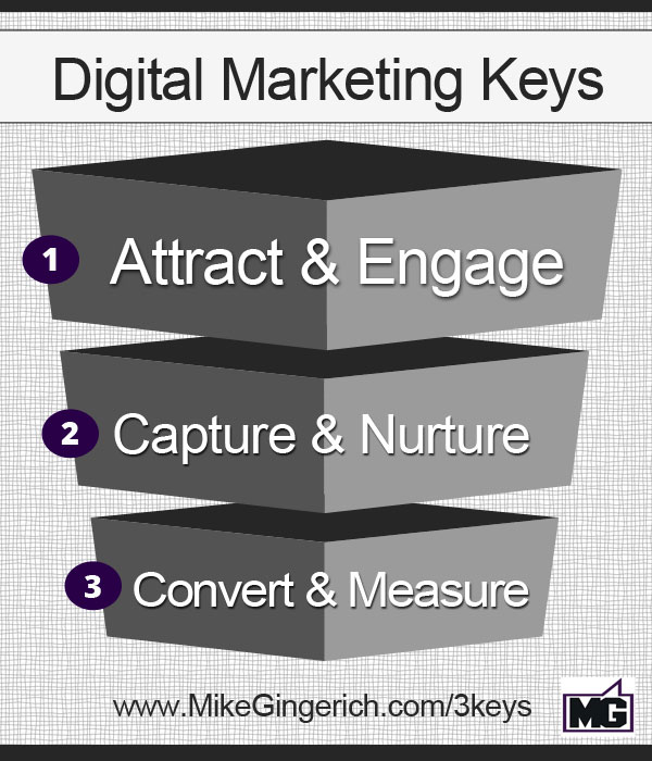 3 Key Elements of a Digital Marketing Strategy