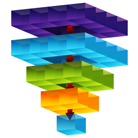 The Role Of Social Media In The Business Sales Funnel