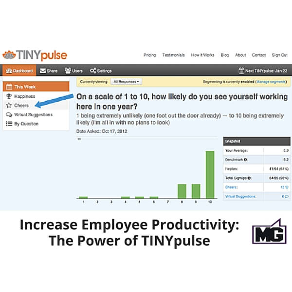 Increase-Employee-Productivity-The-Power-of-TINYpulse-600