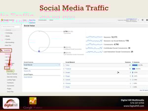 google-social-traffic
