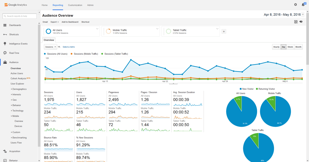 tracking traffic with google analytics 2