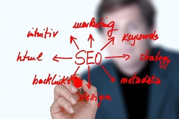 SEO Campaign