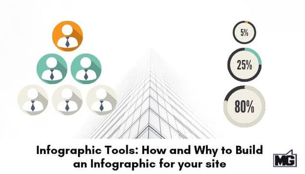 Infographic-Tools_-How-and-Why-to-Build-an-Infographic-for-your-site-700