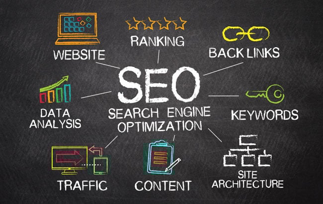 How To Find The Best SEO Marketing Agency For Your Business