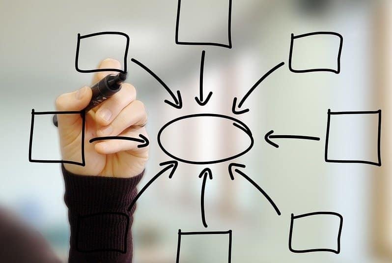 Why System Integration Is Important for Businesses