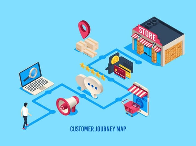 4 Reasons To Analyze Your Customer Journey