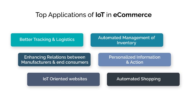 IoT impacting eCommerce