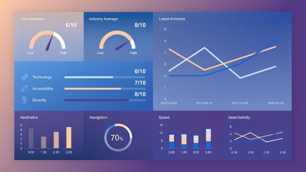 Creative Dashboard Powerpoint template