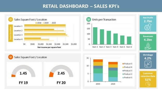 Retail Dashboard powerpoint template