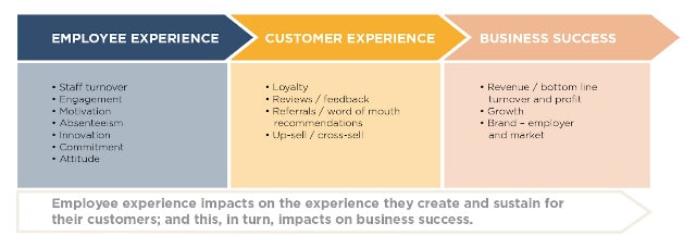 Hiring Developers For Your Company? 5 Things You Should Know