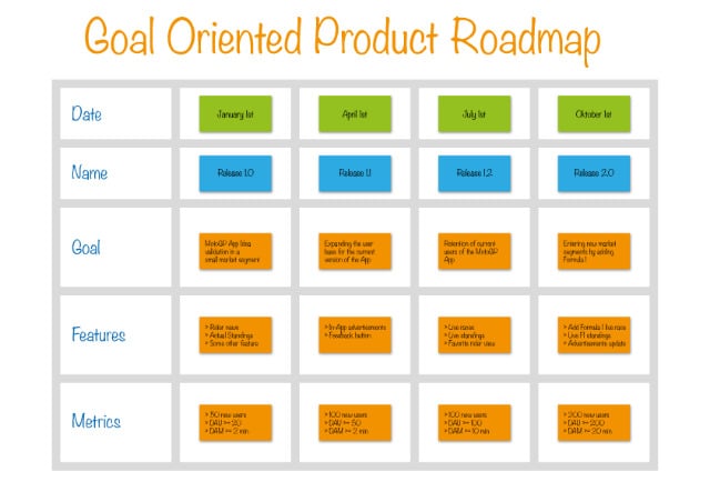 Business Roadmap: Ultimate Guide for Start-ups Switching To Agile