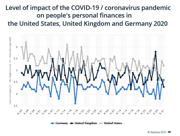 The Impact of the Pandemic on Small Business Finances