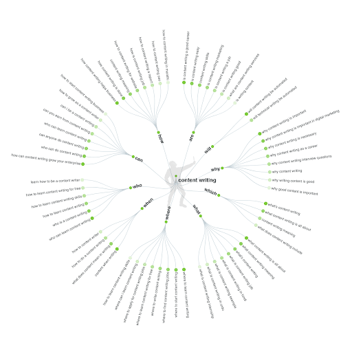 answer the public writing tool