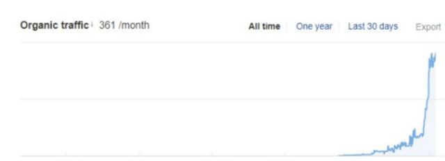Content Decay Revival Result