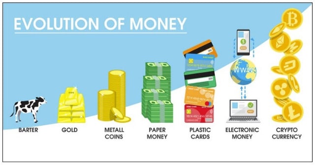 The Top 3 Cryptocurrencies that Everyone's Talking About