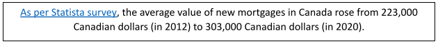 mortgage loans