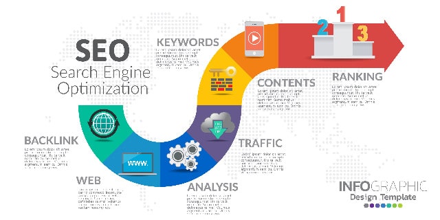 SEO roadmap