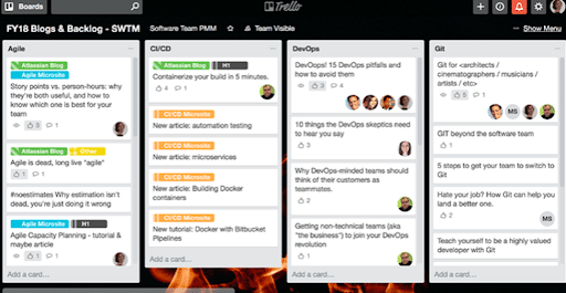 trello marketing team interaction