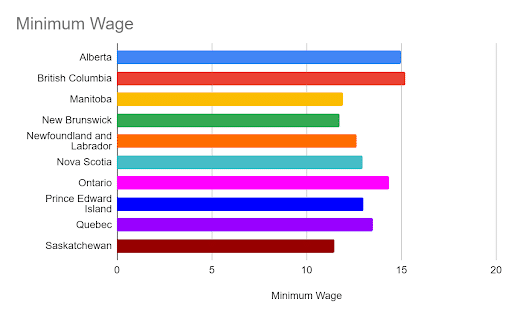 minimum wage