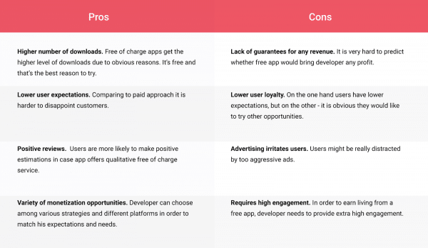 free monetize mobile apps