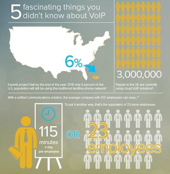 Choose the Right IP Telephony for the Office Guide