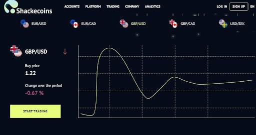 ShackeCoins Review: How ShackeCoins Meets the Checklist for a Perfect Platform?