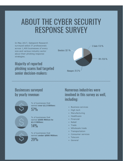 10 Ways Reports Can Help Boost Your Company Sales