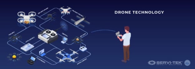 Drone Technology
