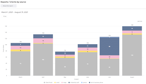 Client Activity List