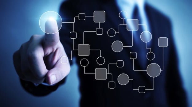 Considerations for S/4HANA Agile Transformation