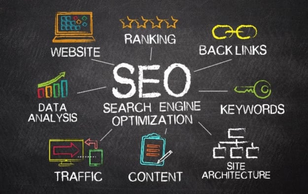 SEO website