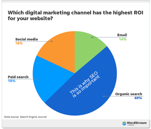 ROI link building image linking