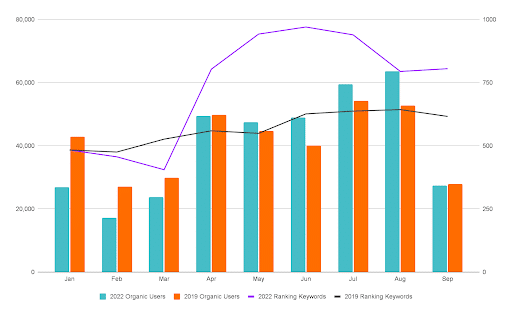 audience interest image link building