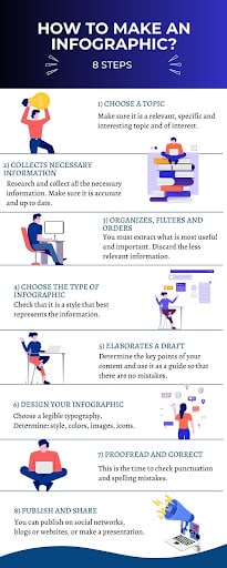 Canva infographic on infographics