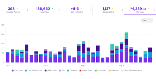 twitch analytics