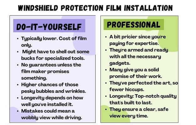 DIY or Expert Touch Navigating Windshield Protection Film Installation