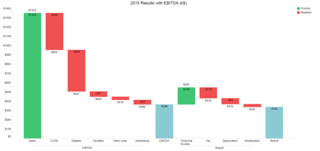 An image depicting an example of a waterfall chart