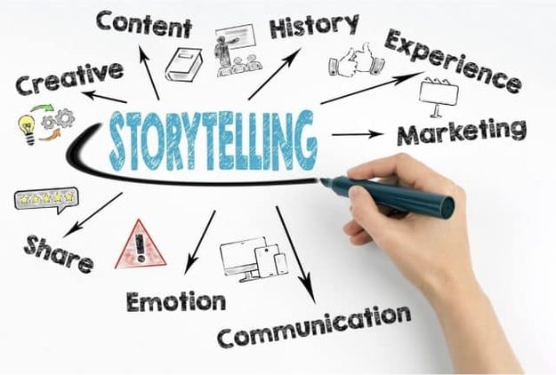Behind the Scenes brand storytelling agency