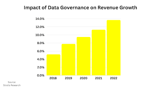 Revenue generation