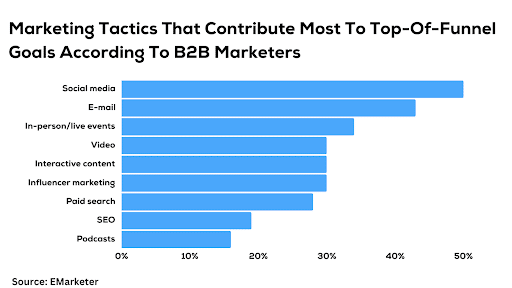 digital marketing tactics