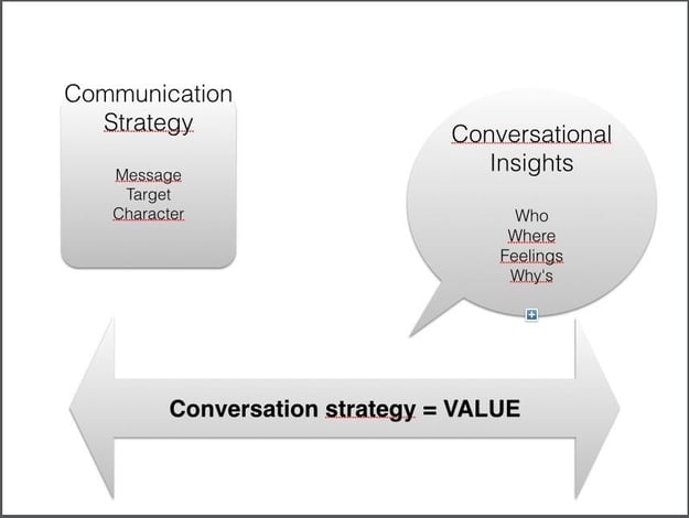 business briefs to transform conversations into strategy