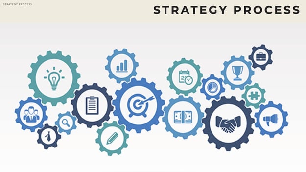 role of conversations in strategy formation
