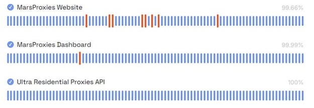 Performance MarsProxies 