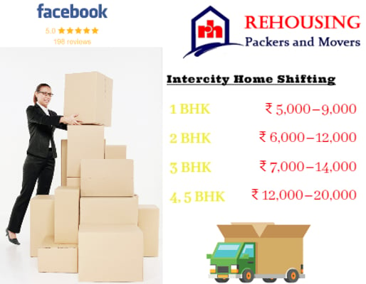 Movers and Packers Charges from Ghaziabad